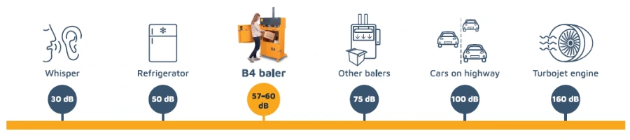 noise comparison for b4 vertical baler 